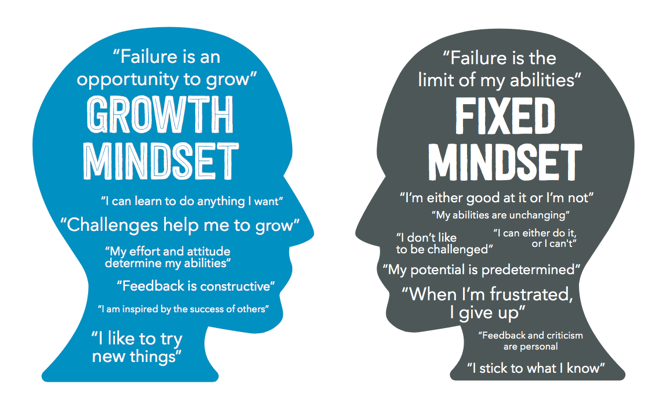 growth-mindset-vs-fixed-mindset