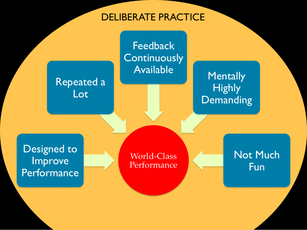 Peak-Book-Review-Deliberate-Practice