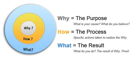 Start-With-Why-Simon-Sinek