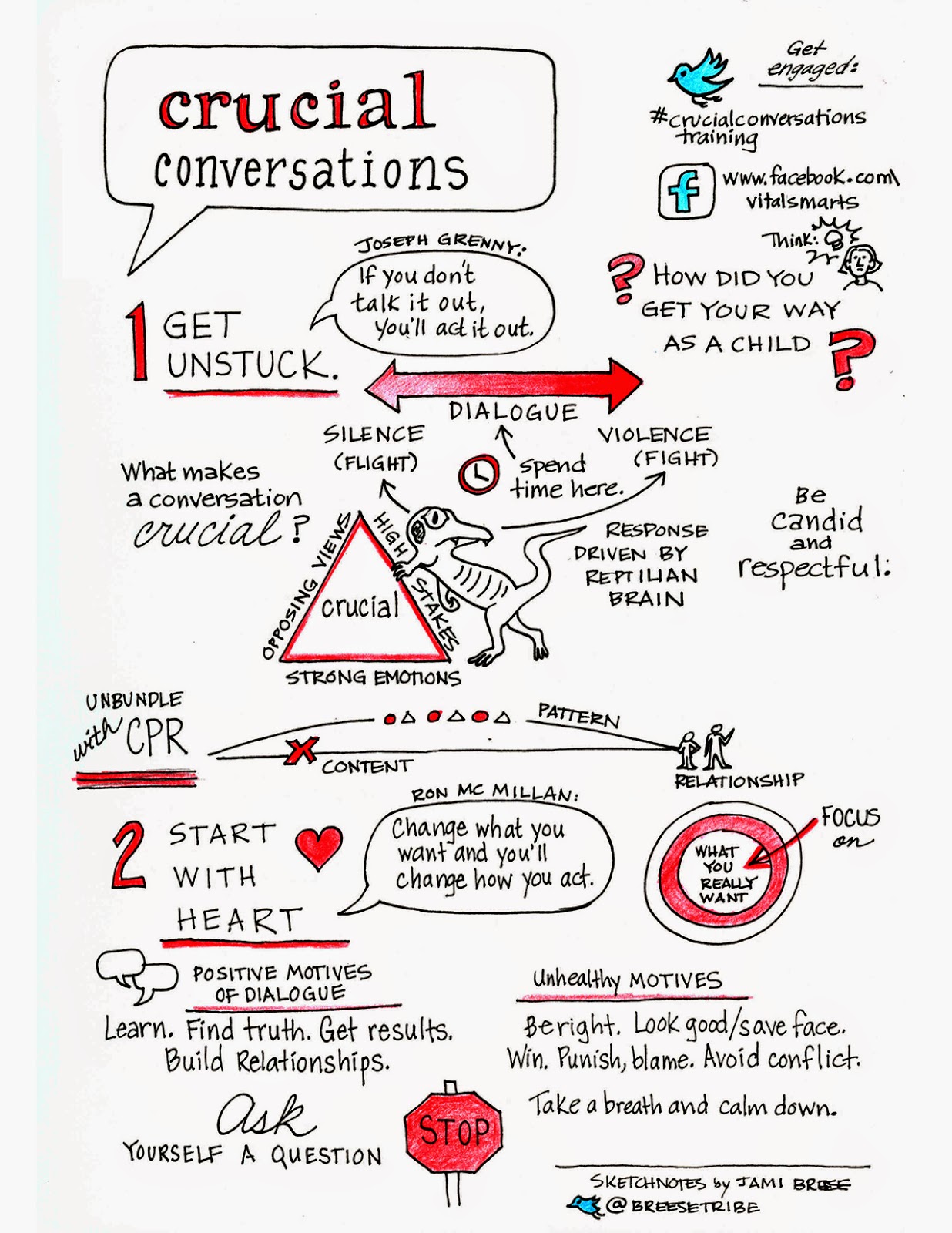 Crucial Conversations Sketchnote