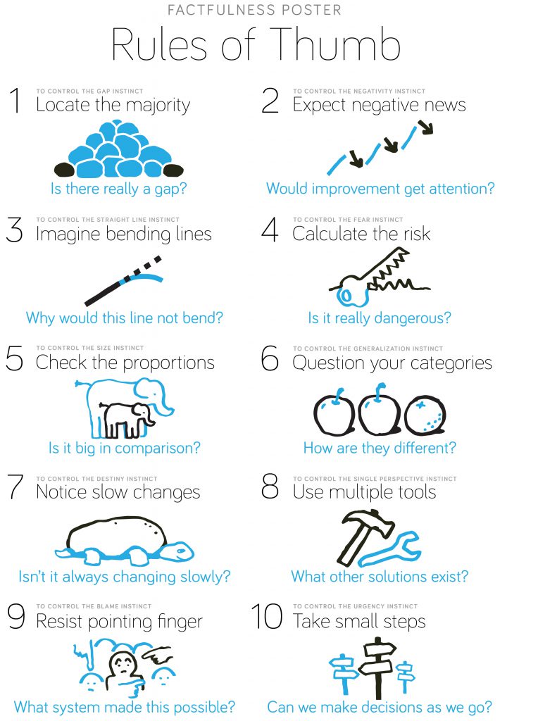 Factfulness-Hans-Rosling-10-Rules-of-Thumb-Gapminder-Bobby-Powers