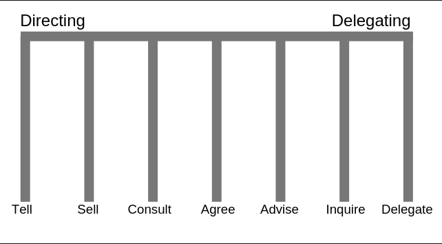 How-to-Become-a-Master-Delegator-Bobby-Powers