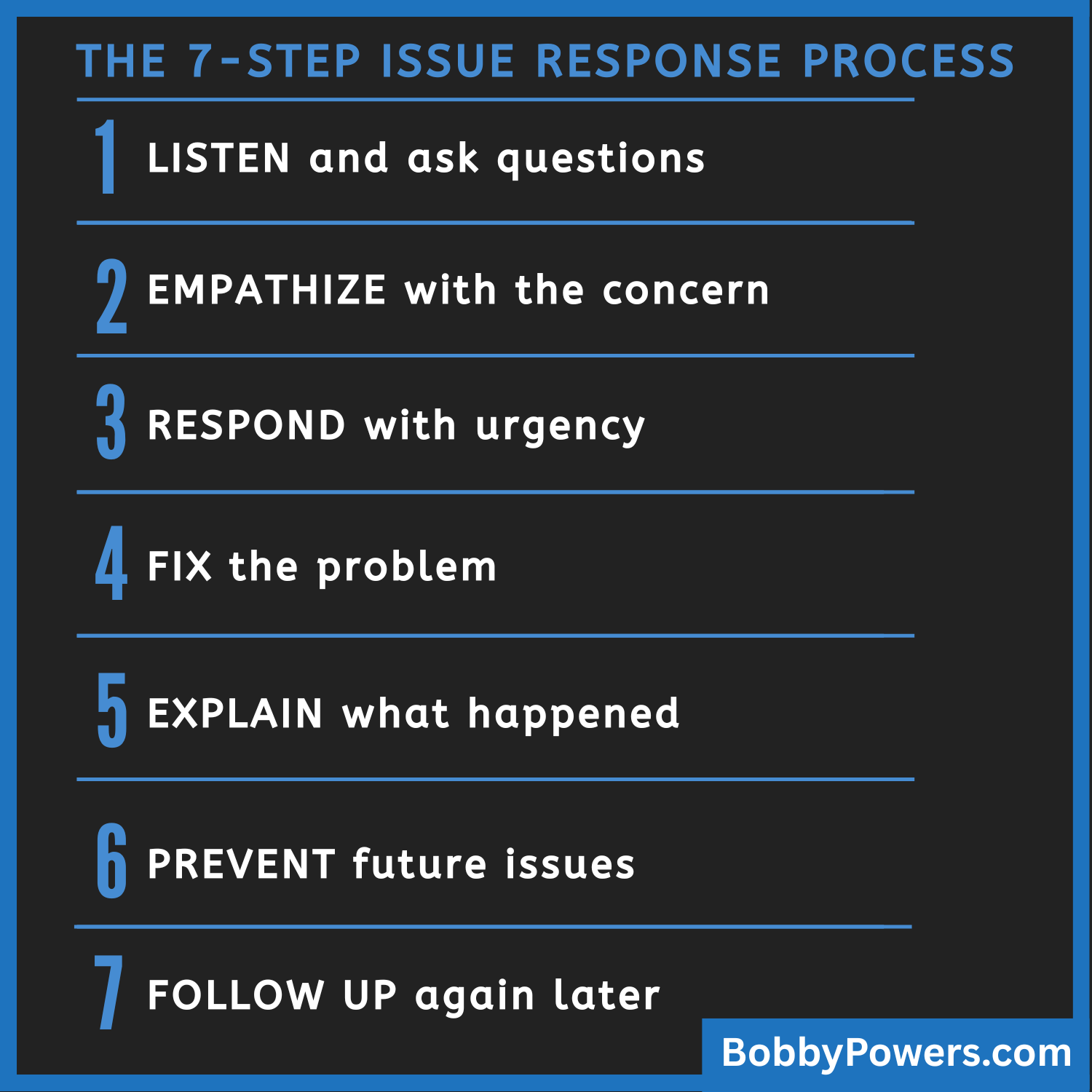7-Step Issue Response Process (Square)