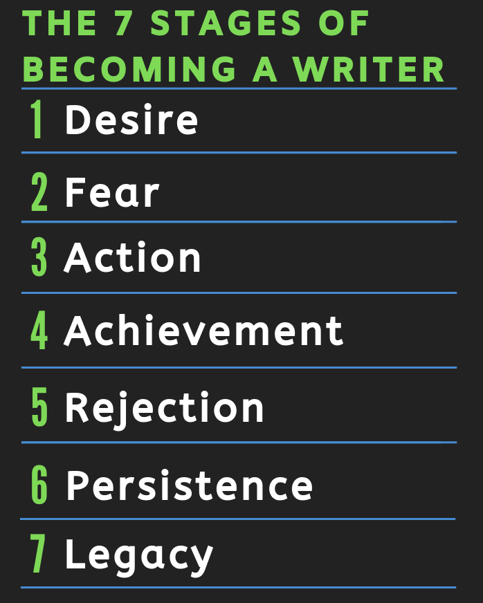 Bobby-Powers-7-Stages-of-Becoming-a-Writer