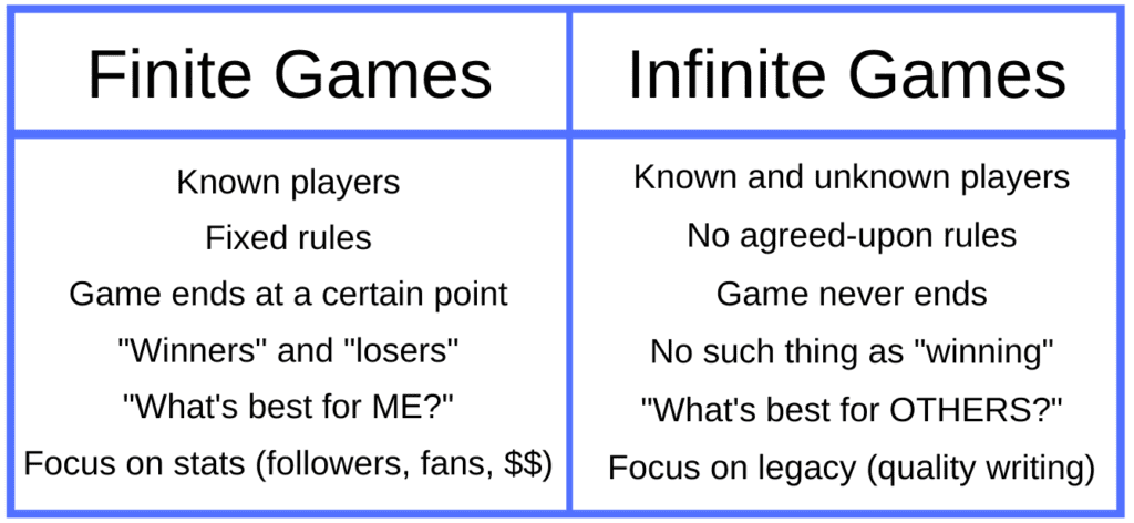 Bobby-Powers-Writing-Infinite-Game