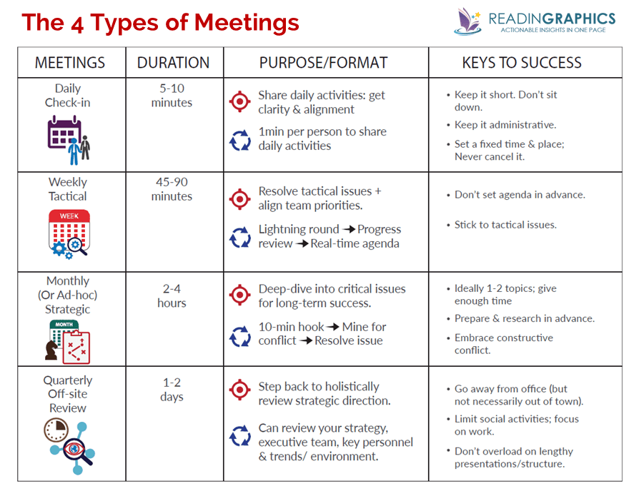 Death-by-Meeting-4-types