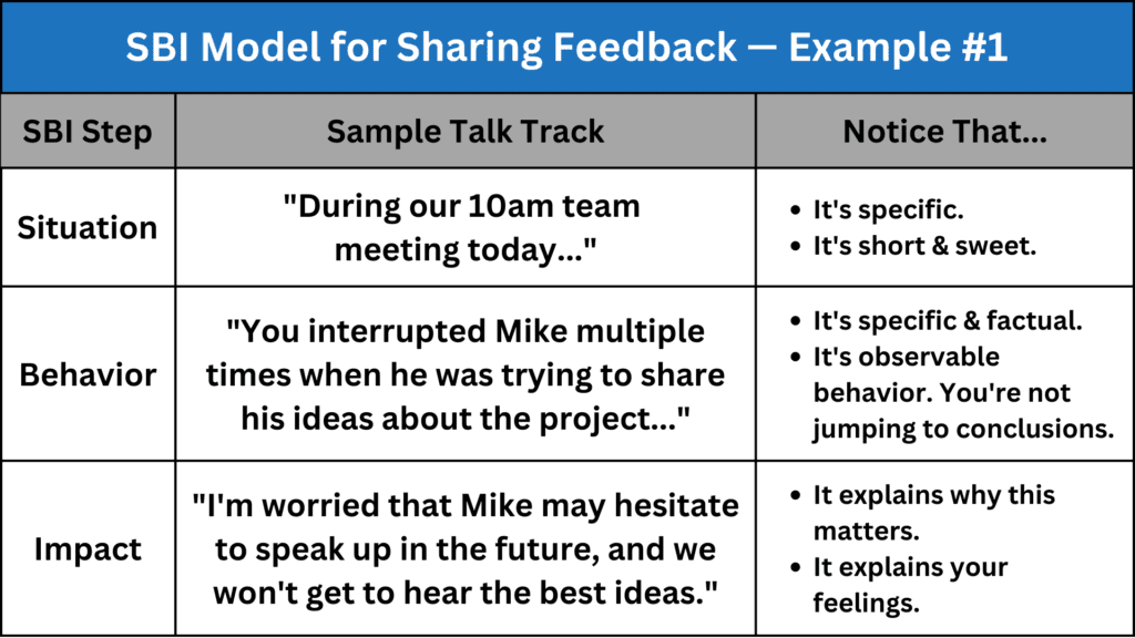 SBI Model for Feedback - Example 1