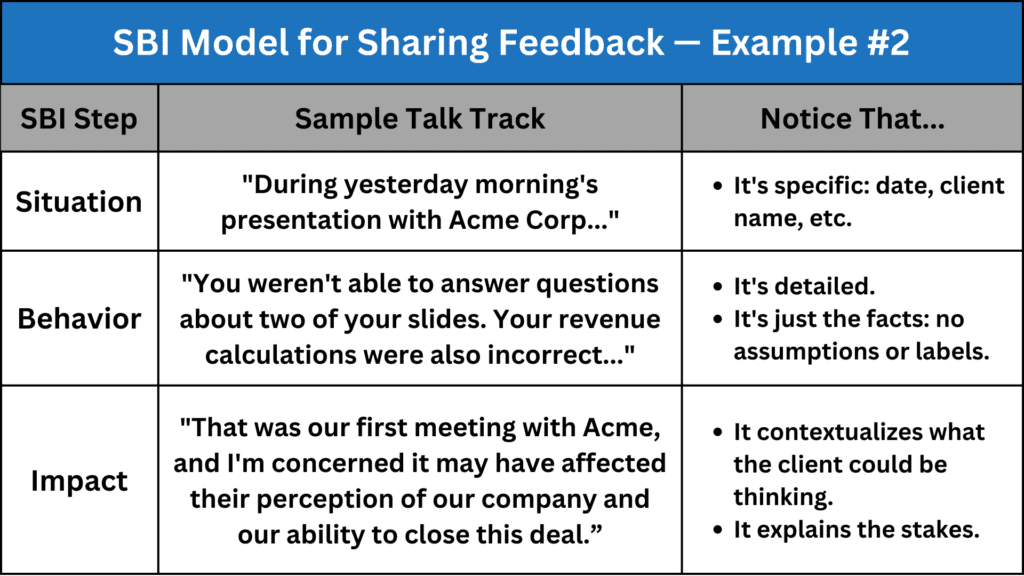 SBI Model for Giving Feedback - Example 2