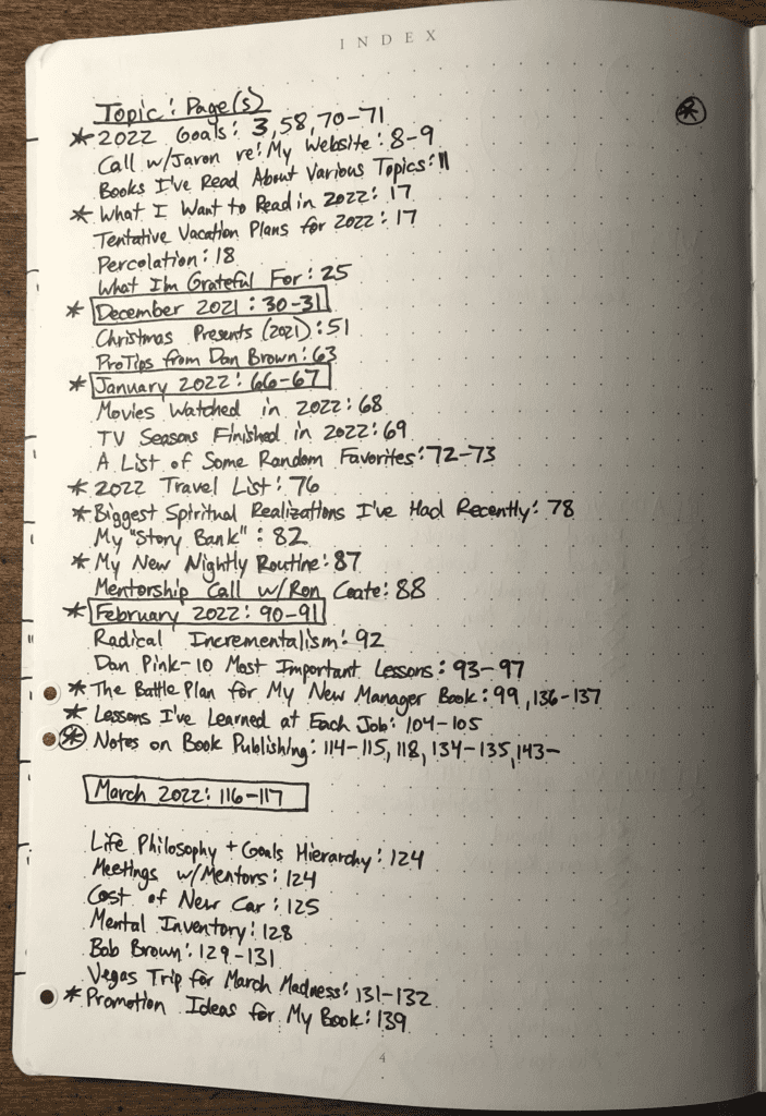 BuJo-Index