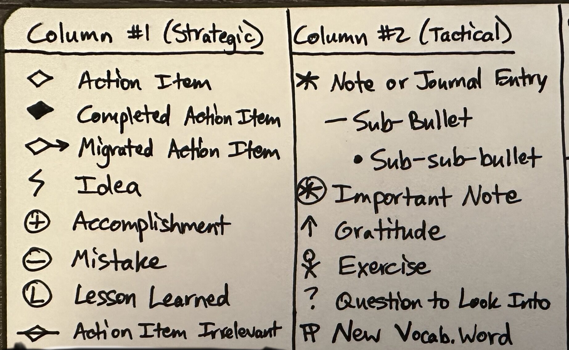 Symbols I use for various types of notes