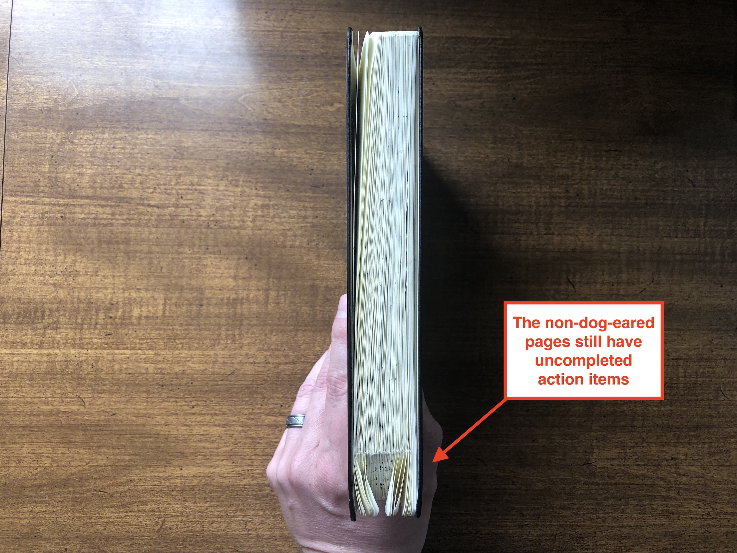 Quickly find outstanding action items on the non-dog-eared pages