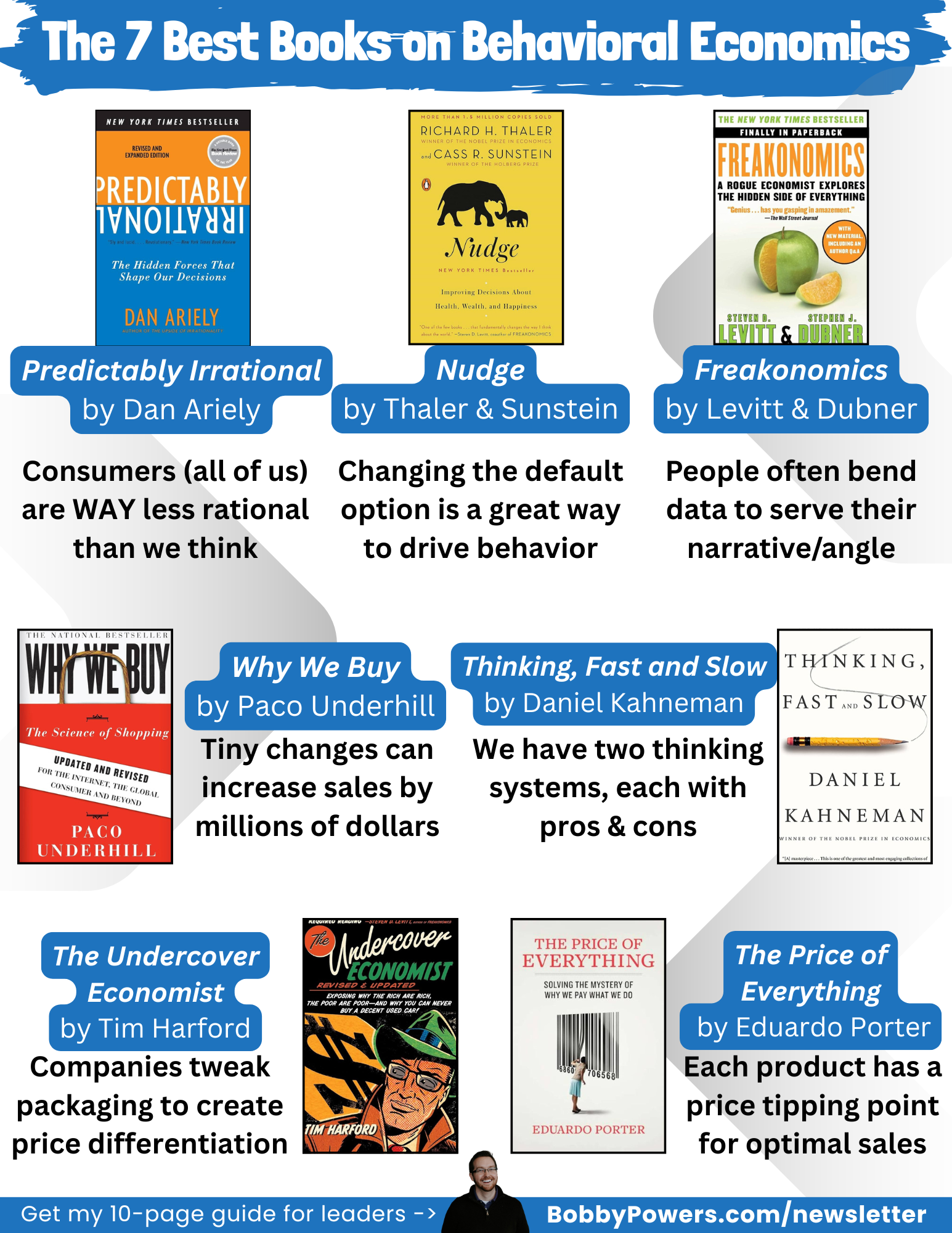 7 Best Books on Behavioral Economics