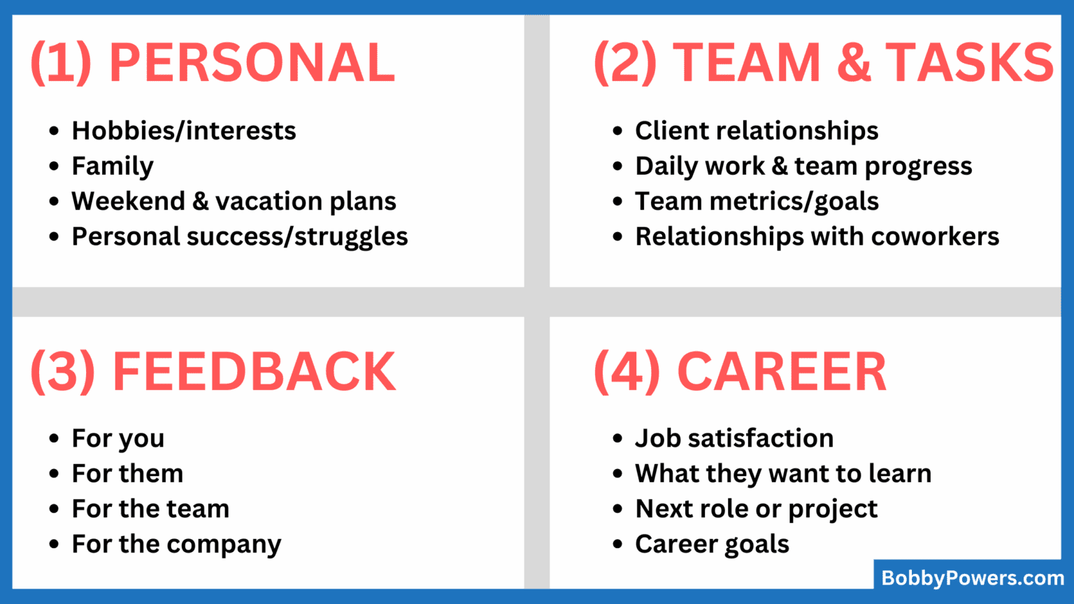 4-Grid for 1-on-1s 4-Grid for 1-on-1s