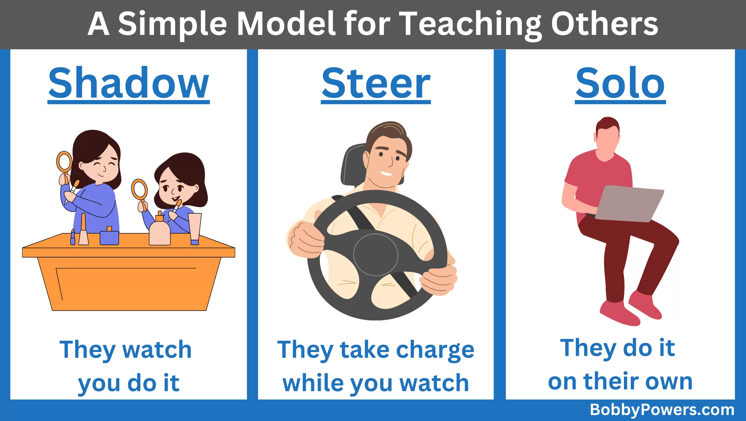 Shadow-Steer-Solo Model (shorter)