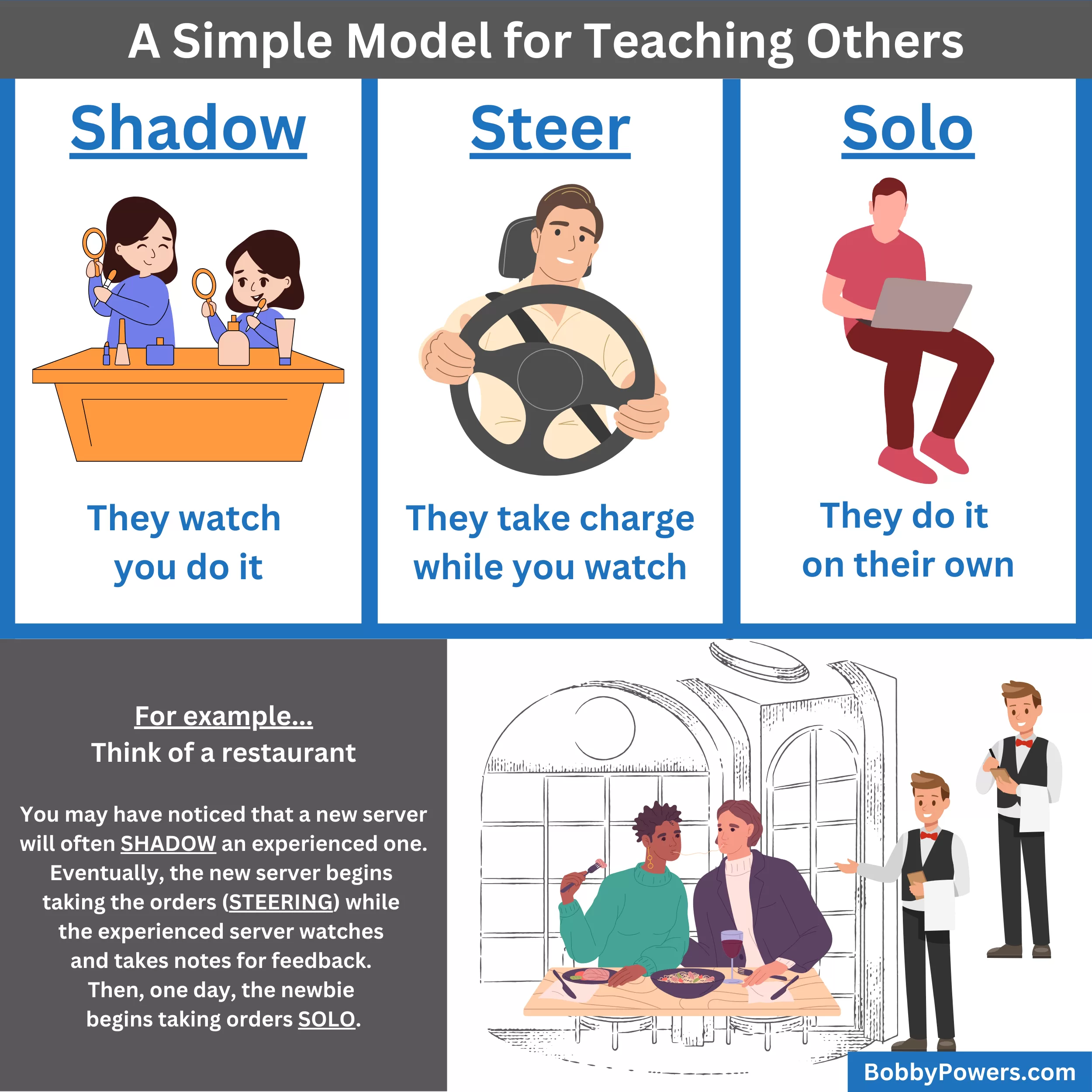 Shadow-Steer-Solo Model (square)