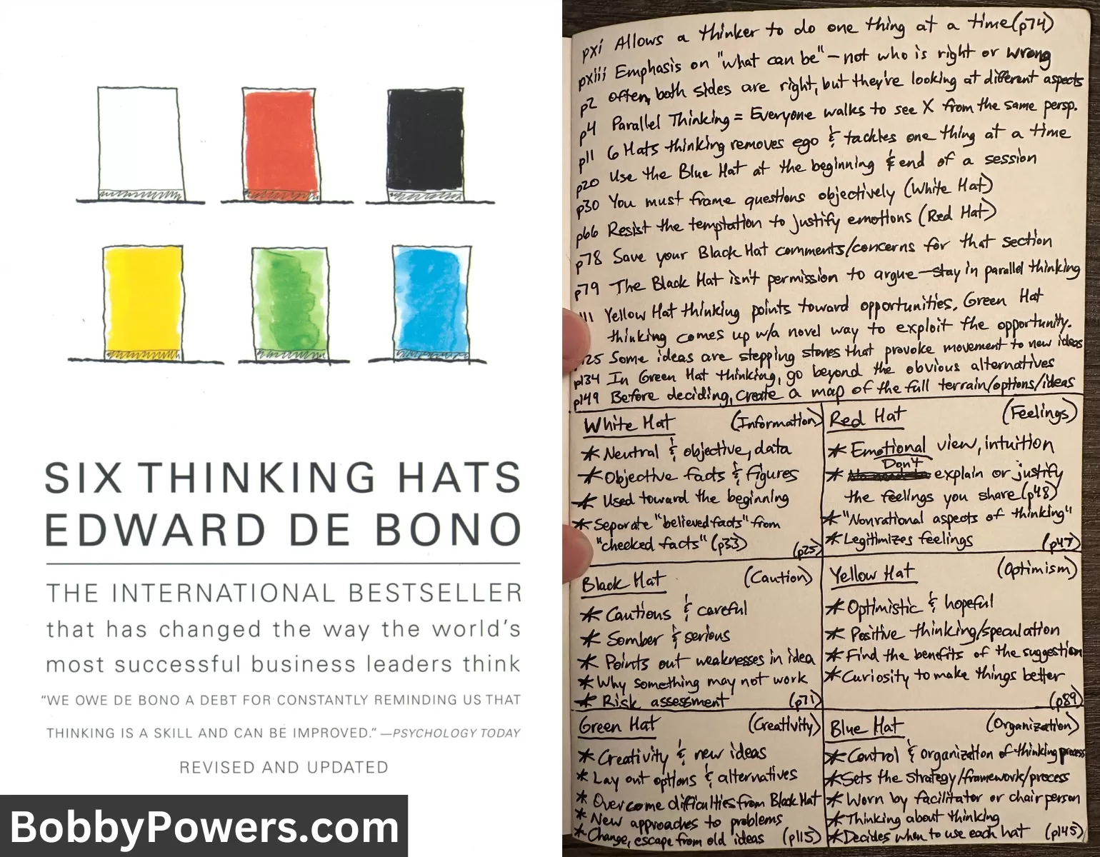 Book Notes - Six Thinking Hats