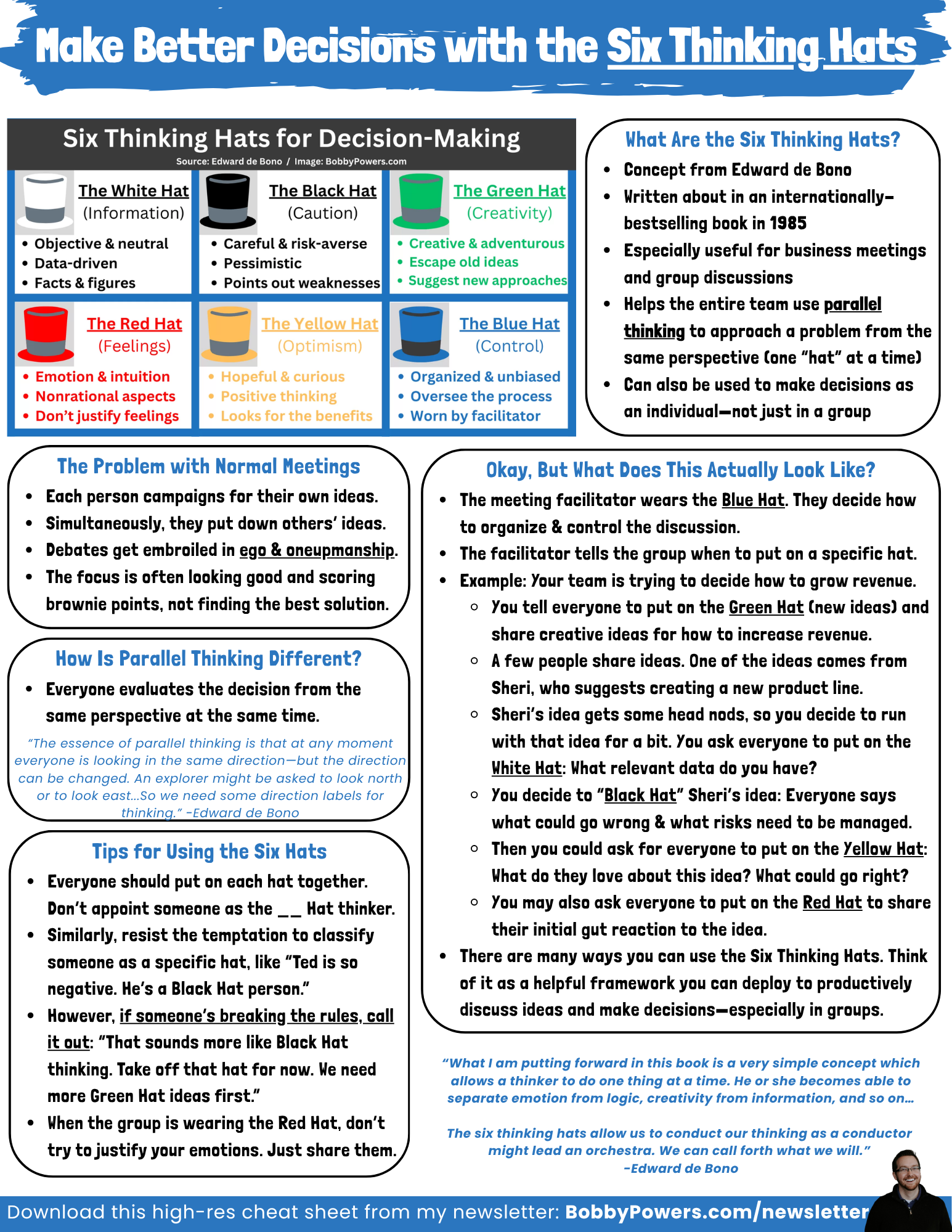 Six Thinking Hats - Cheat Sheet copy