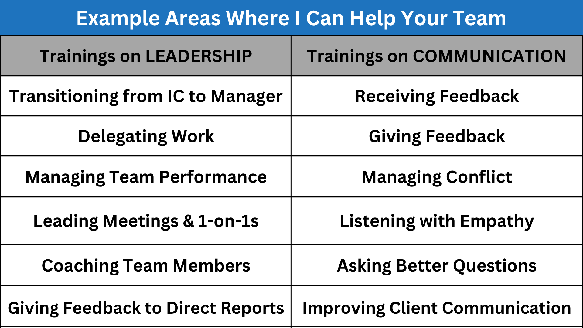 Corporate TrainingSpeaking Topics