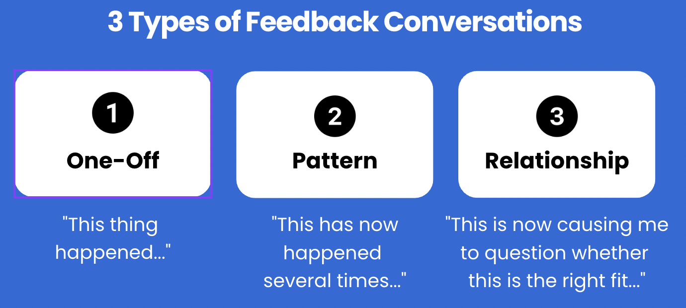 3-Step Feedback Ramp Up Model